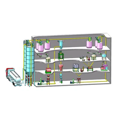 จะทดสอบใช้งานเครื่องชั่งไหลแป้งที่ติดตั้งใหม่ได้อย่างไร